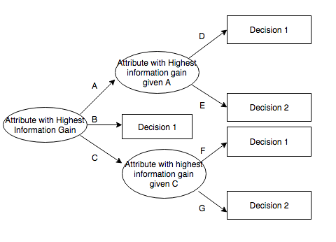 ID3_algorithm_decision_tree.png
