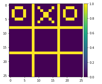 Tic Tac Toe CNN