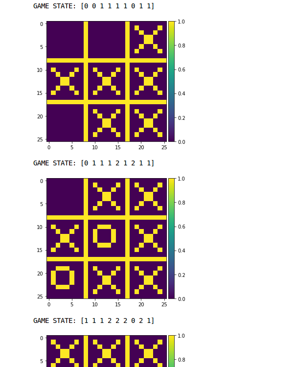 Tic Tac Toe CNN