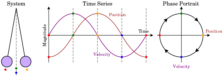 pendulum phase diagram