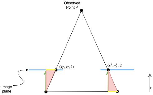 simple_stereo_triangles.jpg